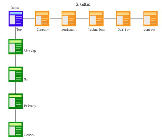 sitemap̉摜